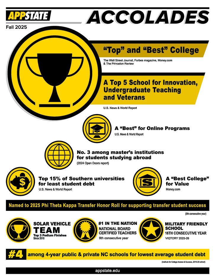 list of accolades fall 2025