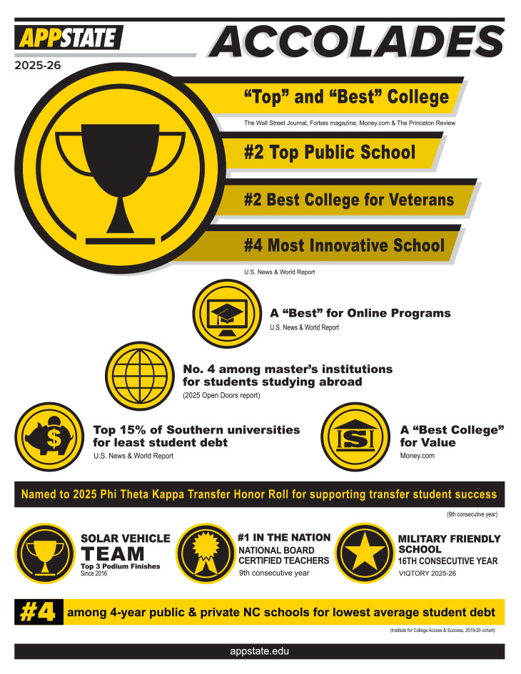 list of accolades spring 2026