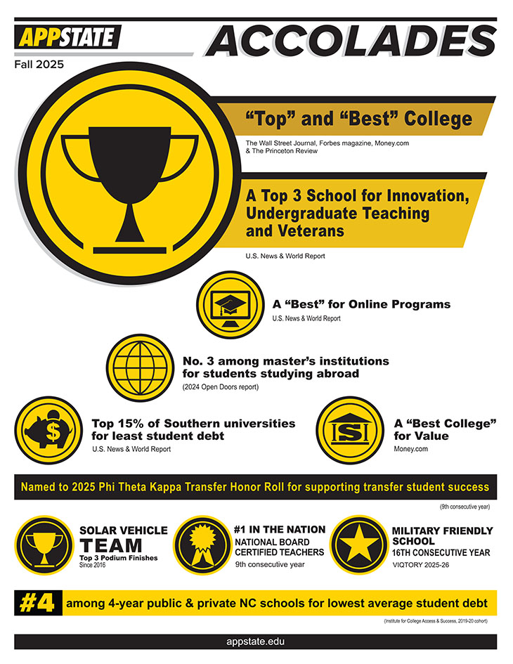 App State Accolades