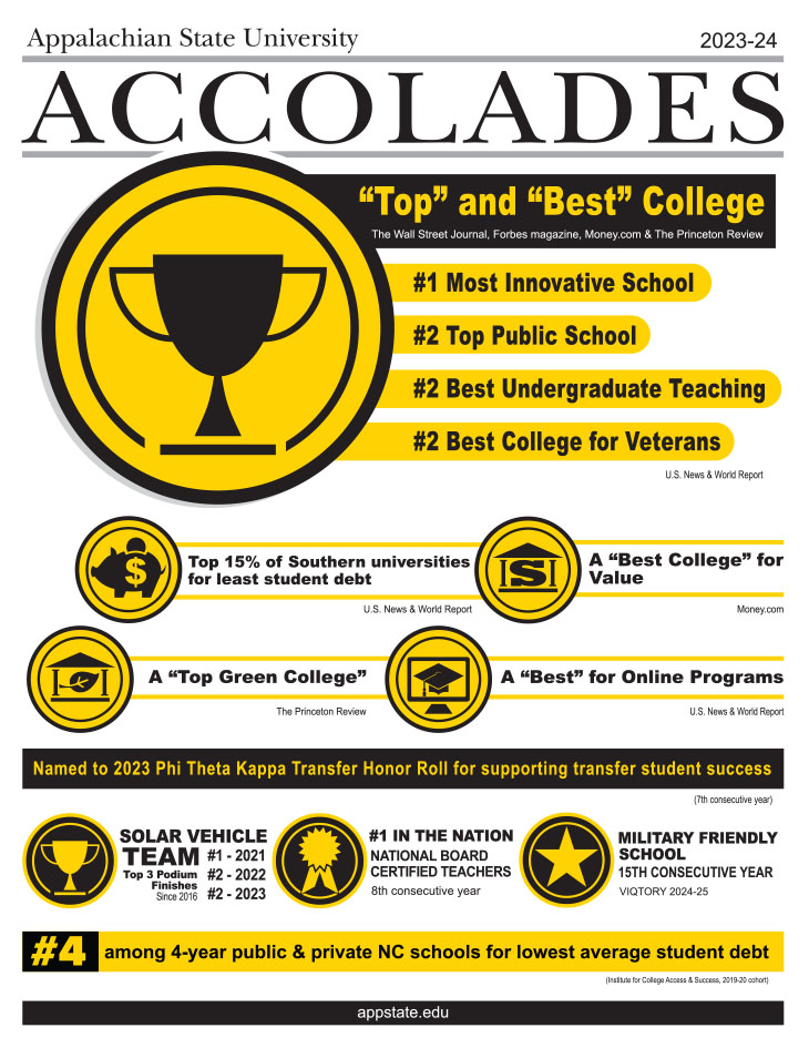 App State Accolades