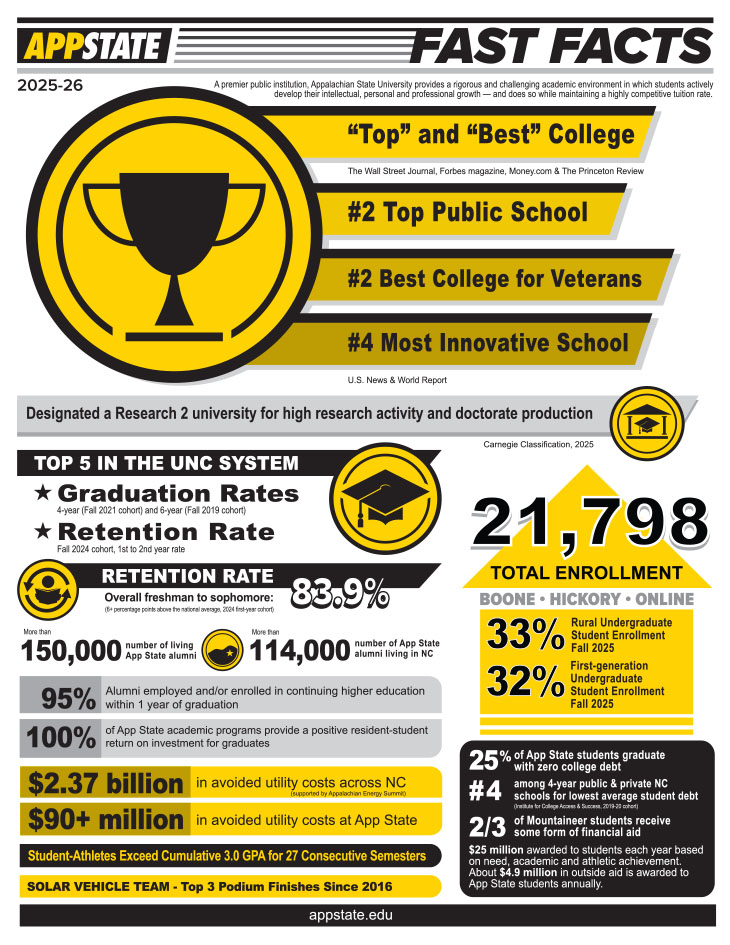 App State Fast Facts